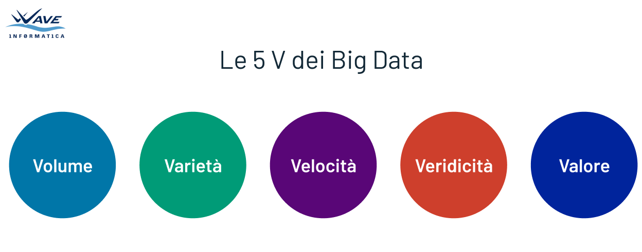 Il modello delle 5 V dei Big Data